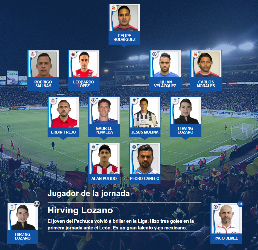 Equipo ideal de la jornada 1 del futbol mexicano clausura 2017